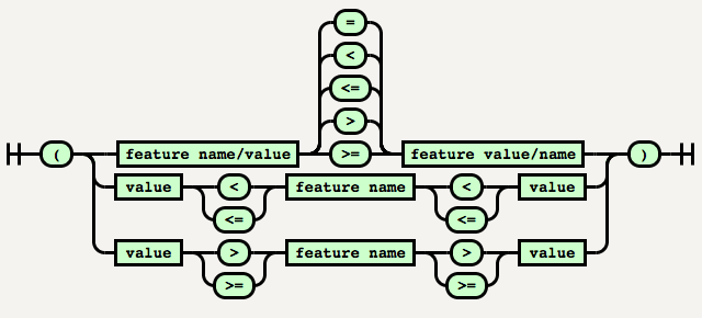 Media Queries Level 4 syntax