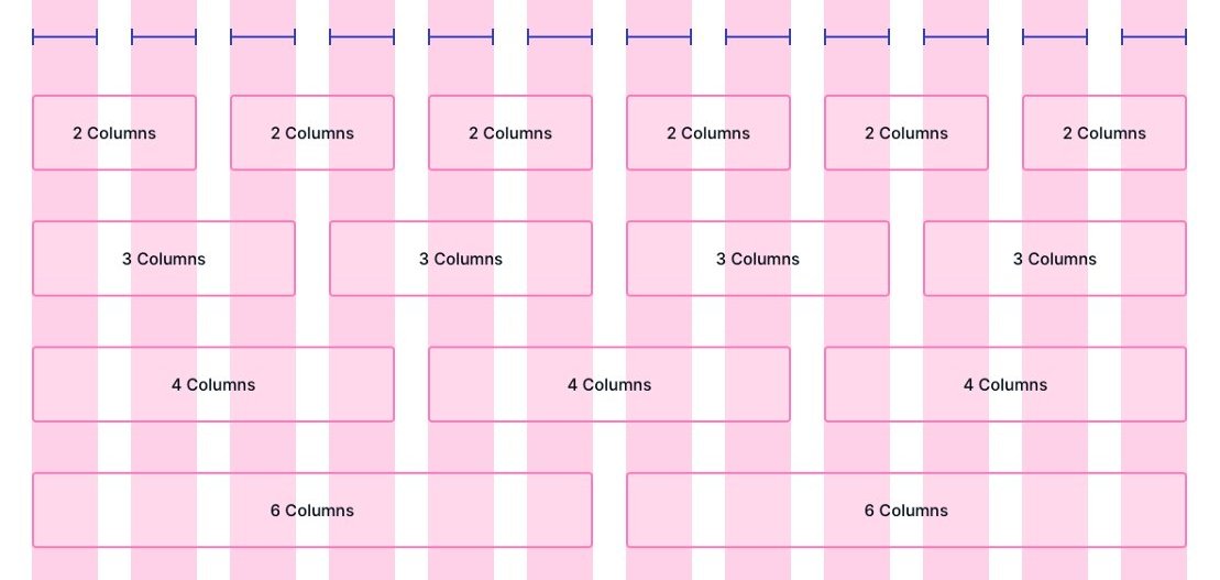 12 column layout in CSS Grid