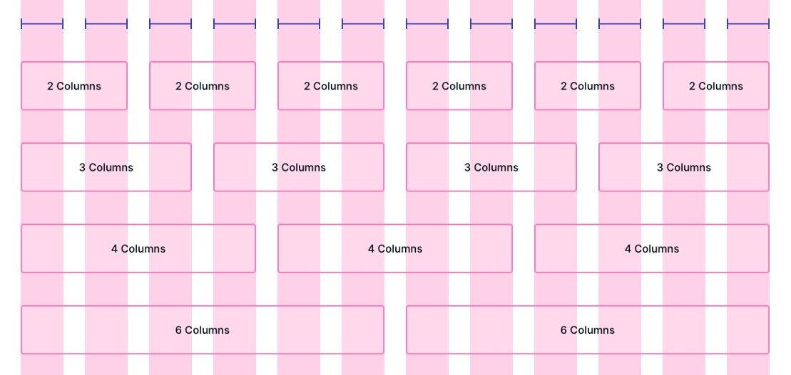 12 column layout in CSS Grid