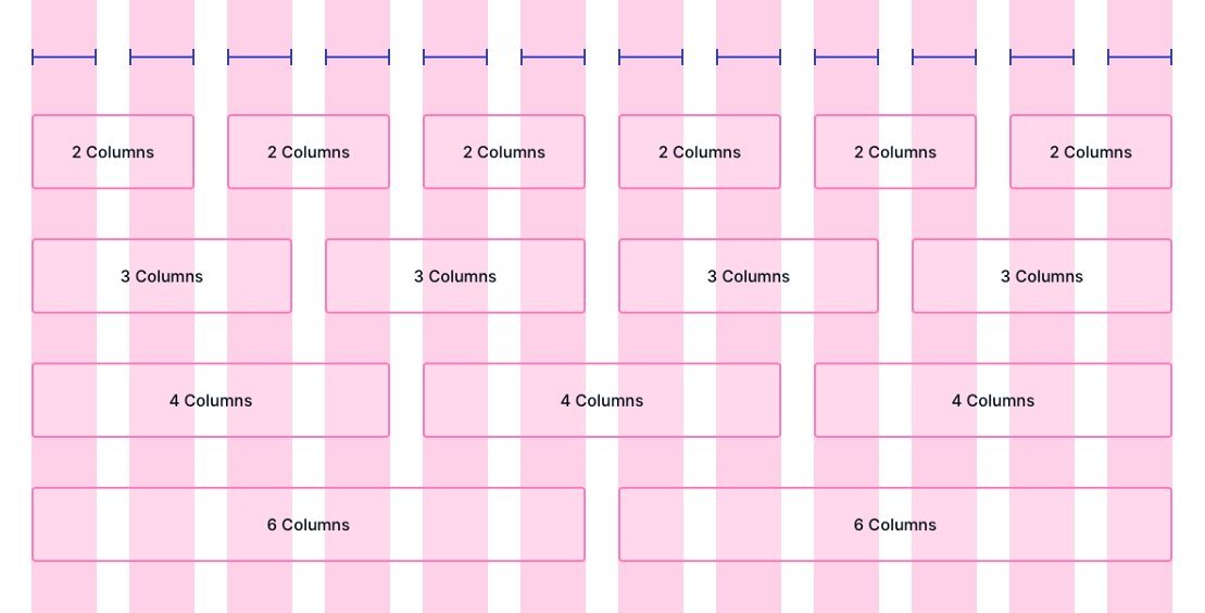 12 column layout in CSS Grid