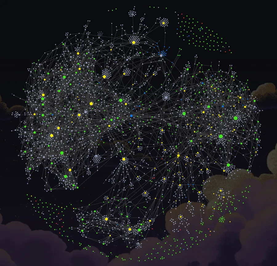Obsidian connection graph for 2025