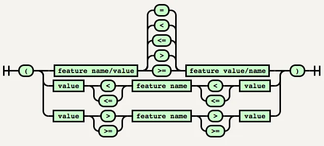 Media Queries Level 4 syntax Media Queries Level 4 syntax